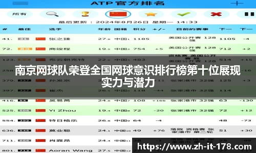 南京网球队荣登全国网球意识排行榜第十位展现实力与潜力